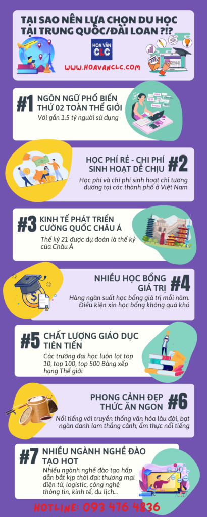 Hoa Văn CLC & Tư Vấn Du Học