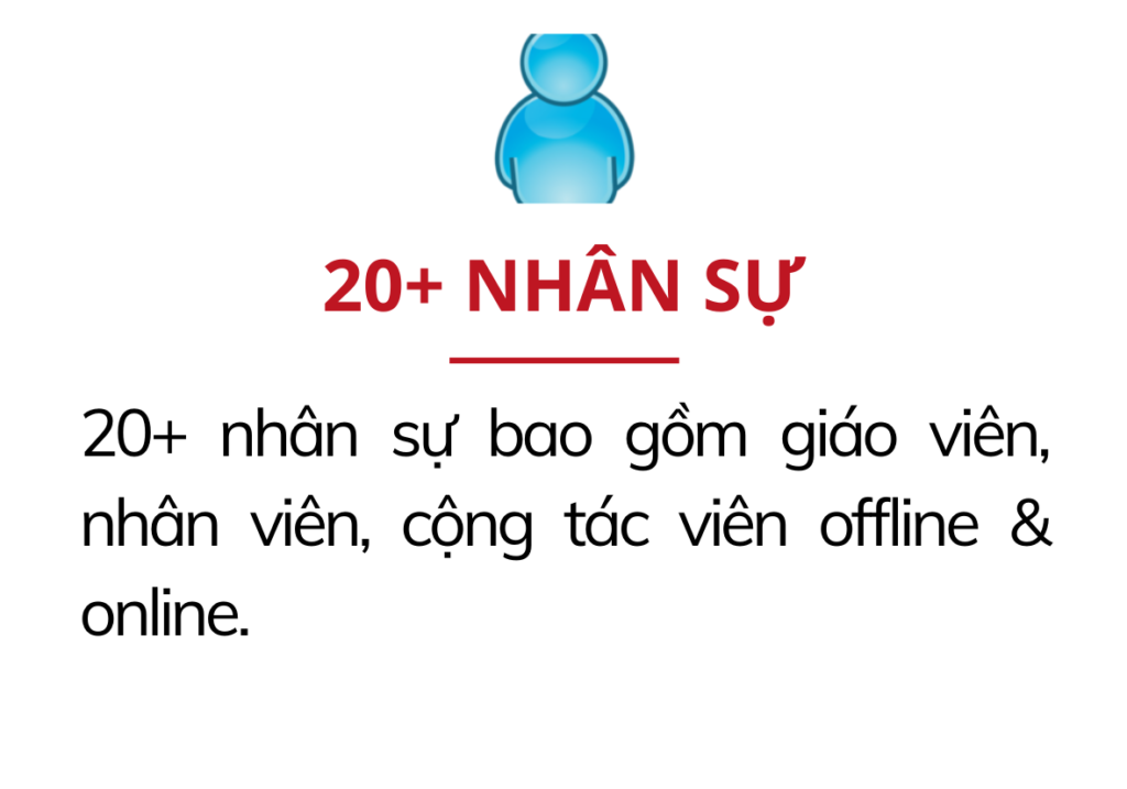 Hoa Văn CLC & Tư Vấn Du Học