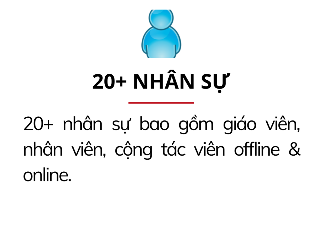 Hoa Văn CLC & Tư Vấn Du Học